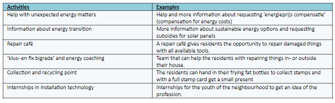 activities wijktransitiehub k-buurt