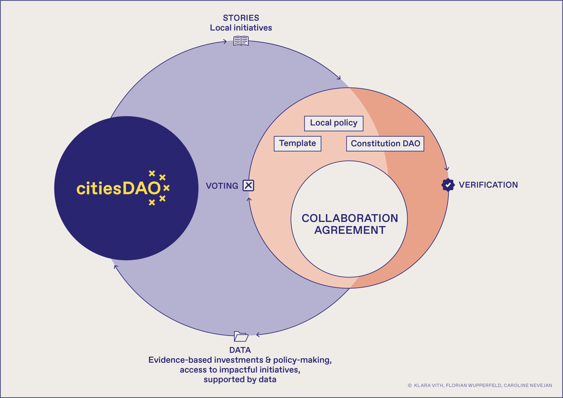 citiesDAO graphic