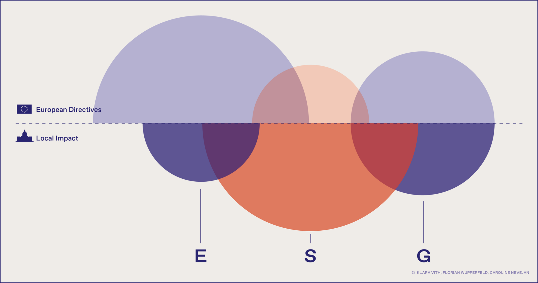 ESG weighting