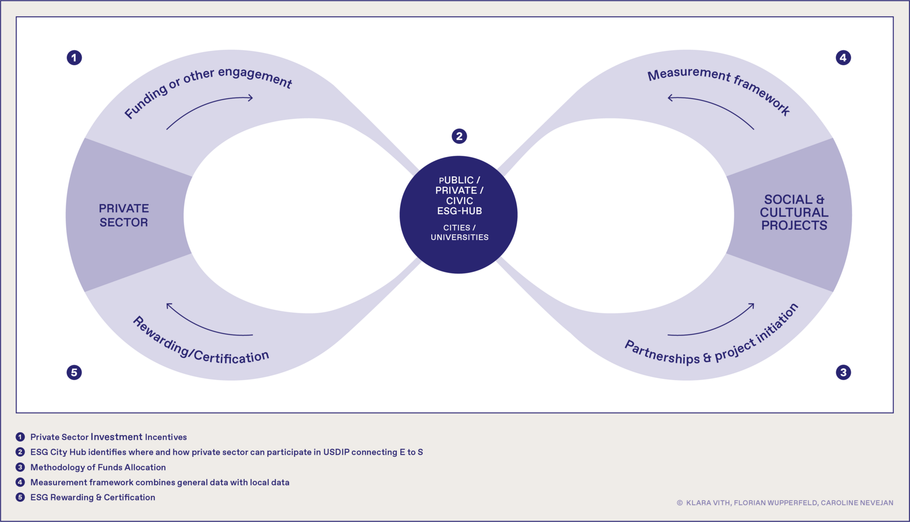 funding framekwork