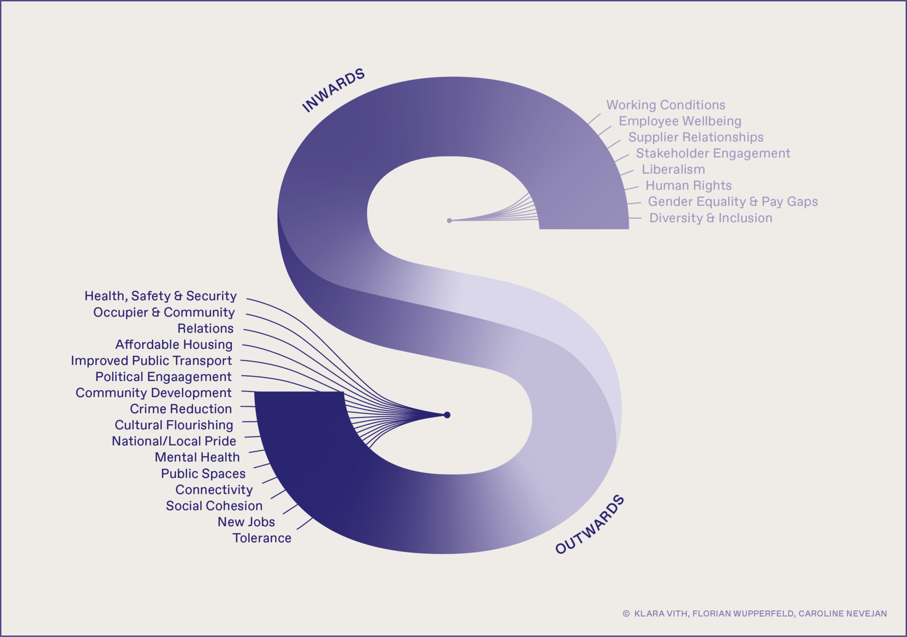 Inwards vs outwards